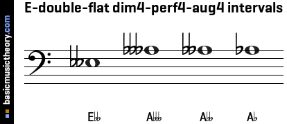 E-double-flat dim4-perf4-aug4 intervals