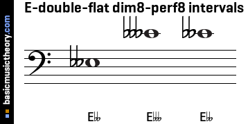 E-double-flat dim8-perf8 intervals