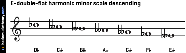 E-double-flat harmonic minor scale descending