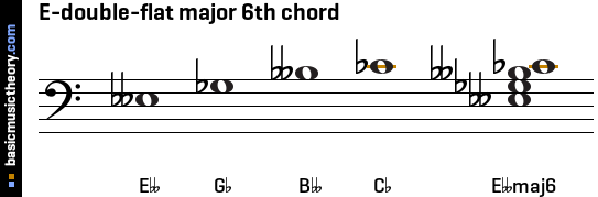 E-double-flat major 6th chord