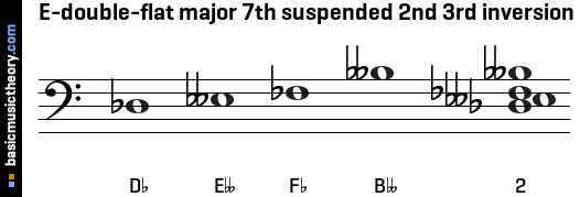 E-double-flat major 7th suspended 2nd 3rd inversion