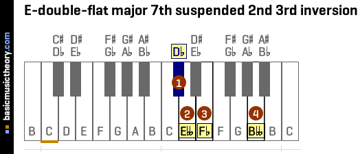 E-double-flat major 7th suspended 2nd 3rd inversion