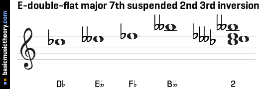 E-double-flat major 7th suspended 2nd 3rd inversion