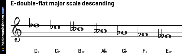 E-double-flat major scale descending