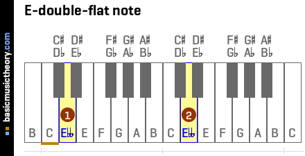 E-double-flat note
