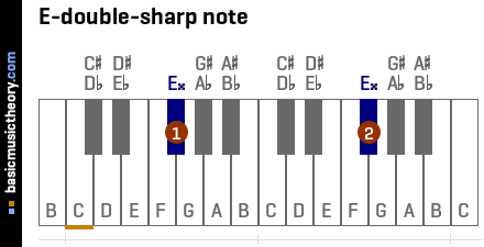 E-double-sharp note