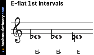 E-flat 1st intervals