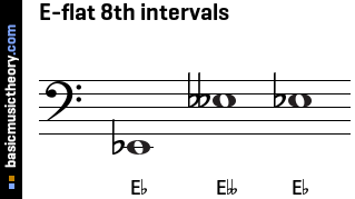 E-flat 8th intervals