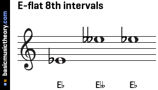 E-flat 8th intervals