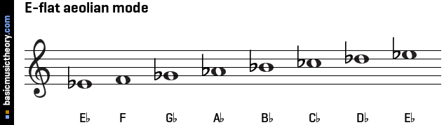 E-flat aeolian mode