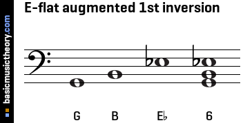 E-flat augmented 1st inversion