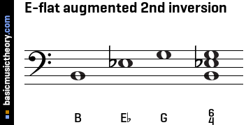 E-flat augmented 2nd inversion