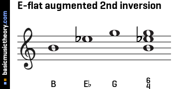 E-flat augmented 2nd inversion