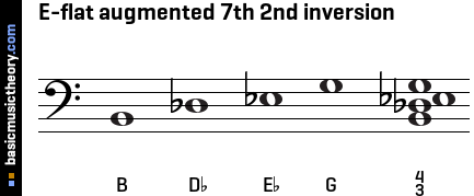 E-flat augmented 7th 2nd inversion