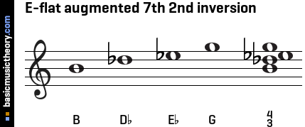 E-flat augmented 7th 2nd inversion