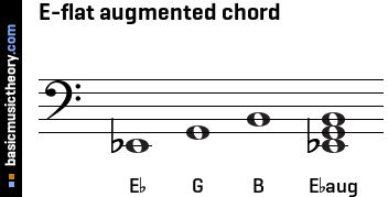 E-flat augmented chord