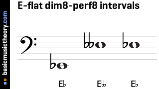 E-flat dim8-perf8 intervals
