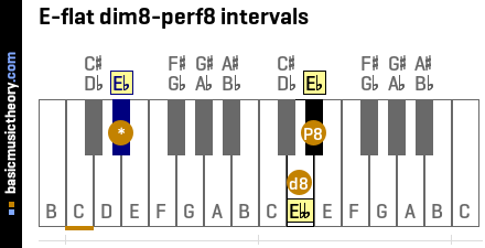 E-flat dim8-perf8 intervals