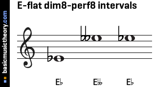 E-flat dim8-perf8 intervals