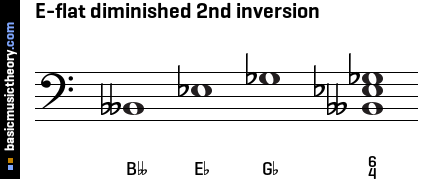 E-flat diminished 2nd inversion