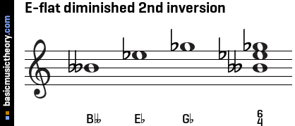 E-flat diminished 2nd inversion