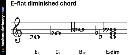 E-flat diminished chord