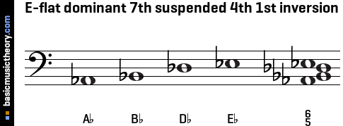 E-flat dominant 7th suspended 4th 1st inversion