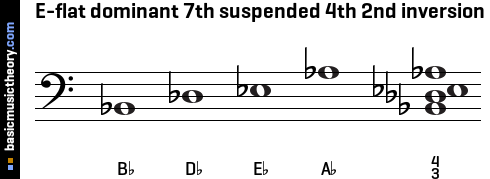 E-flat dominant 7th suspended 4th 2nd inversion