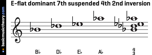 E-flat dominant 7th suspended 4th 2nd inversion