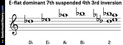 E-flat dominant 7th suspended 4th 3rd inversion