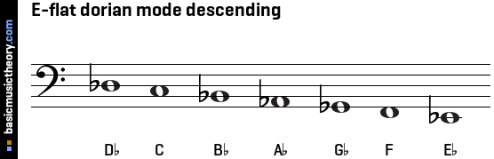 E-flat dorian mode descending