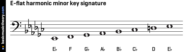 Basicmusictheory Com E Flat Harmonic Minor Key Signature