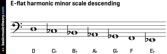 E-flat harmonic minor scale descending