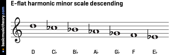 E-flat harmonic minor scale descending