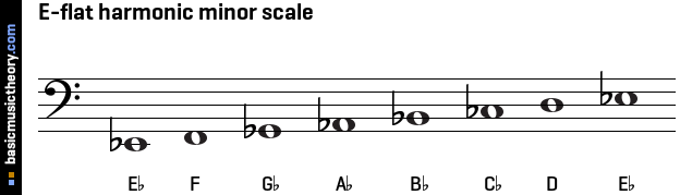 E-flat harmonic minor scale