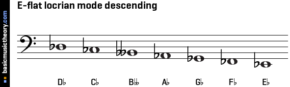 E-flat locrian mode descending