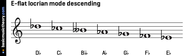 E-flat locrian mode descending