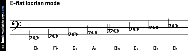 E-flat locrian mode