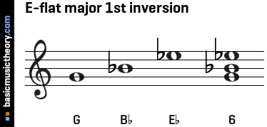 E-flat major 1st inversion