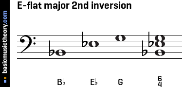 E-flat major 2nd inversion