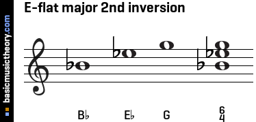 E-flat major 2nd inversion