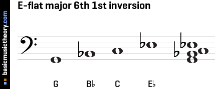 E-flat major 6th 1st inversion