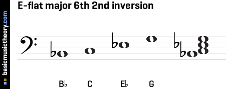 E-flat major 6th 2nd inversion