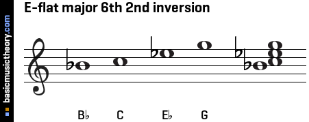 E-flat major 6th 2nd inversion