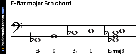 E-flat major 6th chord