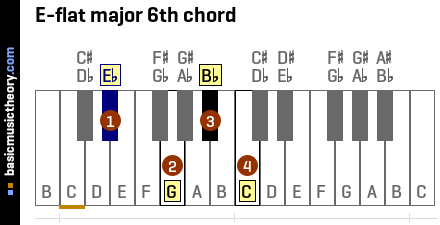 E-flat major 6th chord