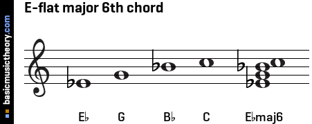 E-flat major 6th chord