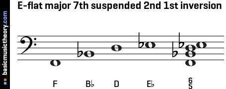 E-flat major 7th suspended 2nd 1st inversion