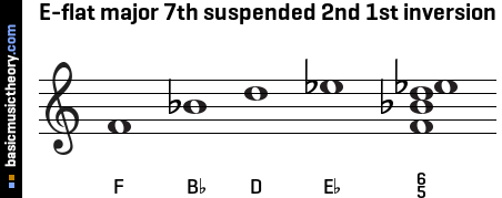 E-flat major 7th suspended 2nd 1st inversion