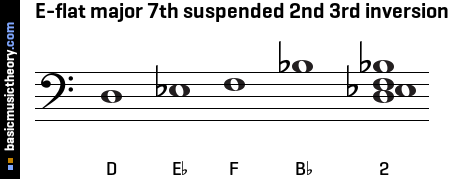 E-flat major 7th suspended 2nd 3rd inversion